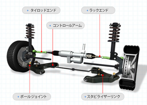 自動車用ゴムパーツ